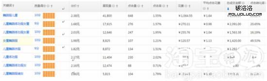 淘宝中小卖家如何低成本打造高转化？-第7张图片-90博客网