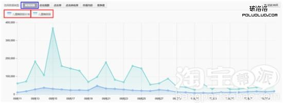 淘宝中小卖家如何低成本打造高转化？-第5张图片-90博客网
