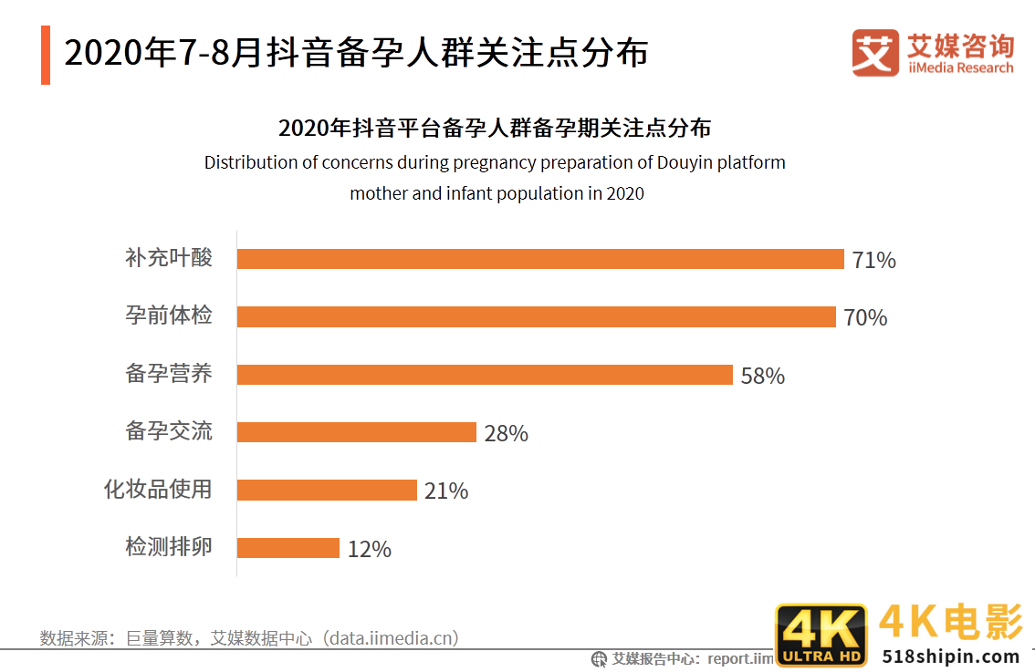中国母婴行业报告：叶酸、燕窝等成为孕妇保健品重点消费产品-第3张图片-90博客网