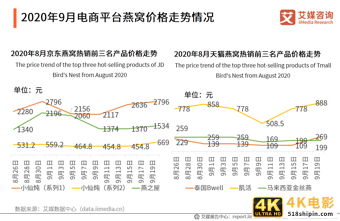 中国母婴行业报告：叶酸、燕窝等成为孕妇保健品重点消费产品-第6张图片-90博客网