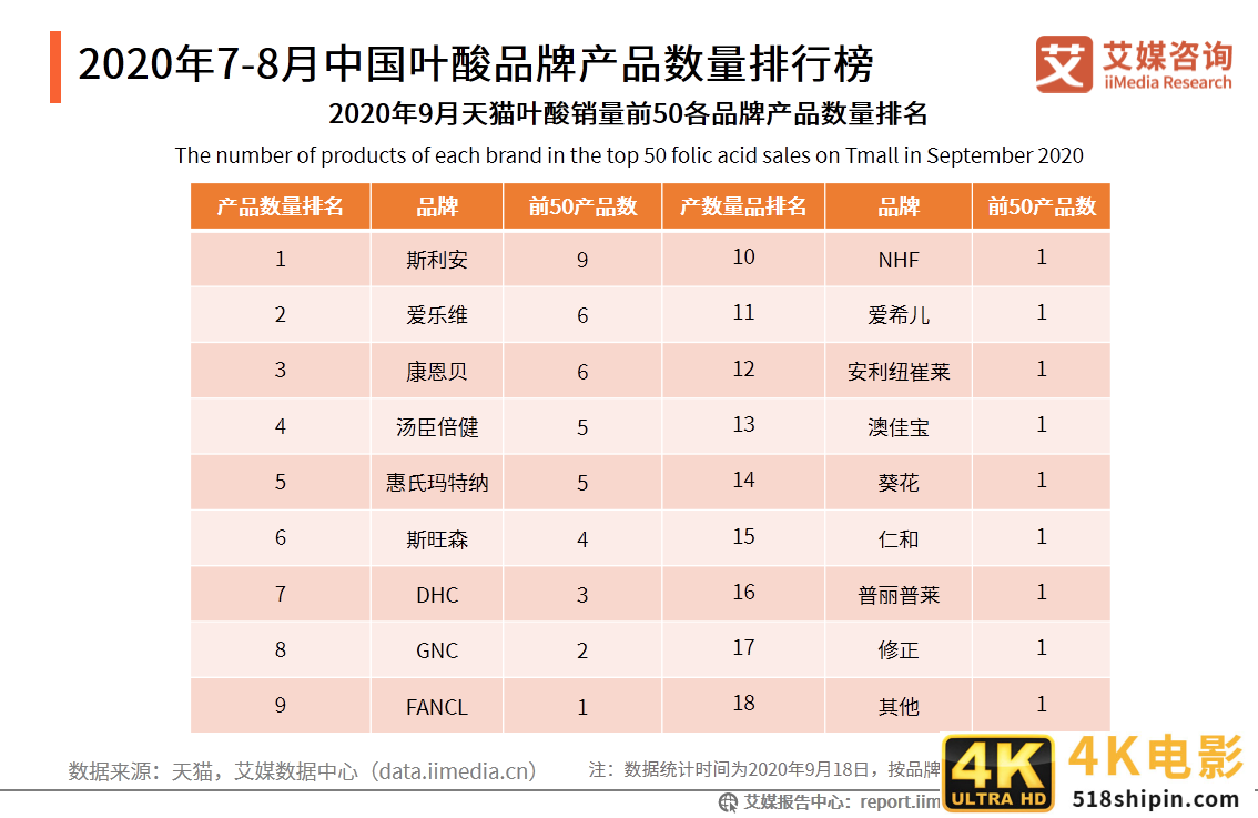 中国母婴行业报告：叶酸、燕窝等成为孕妇保健品重点消费产品-第5张图片-90博客网