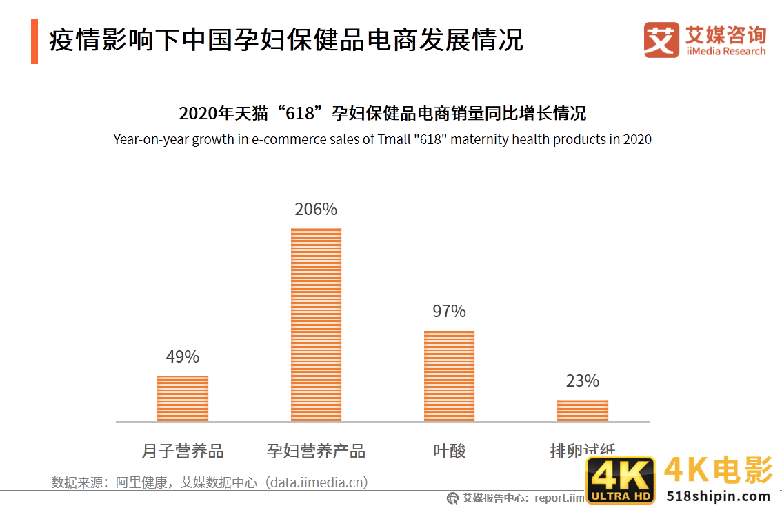 中国母婴行业报告：叶酸、燕窝等成为孕妇保健品重点消费产品-第4张图片-90博客网
