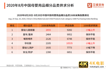中国母婴行业报告：叶酸、燕窝等成为孕妇保健品重点消费产品-第10张图片-90博客网