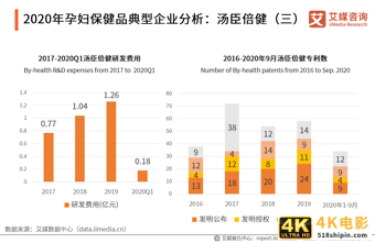 中国母婴行业报告：叶酸、燕窝等成为孕妇保健品重点消费产品-第9张图片-90博客网
