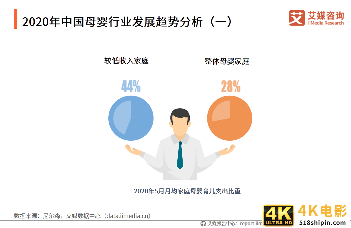 中国母婴行业报告：叶酸、燕窝等成为孕妇保健品重点消费产品-第13张图片-90博客网