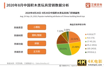 中国母婴行业报告：叶酸、燕窝等成为孕妇保健品重点消费产品-第12张图片-90博客网