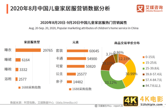 中国母婴行业报告：叶酸、燕窝等成为孕妇保健品重点消费产品-第11张图片-90博客网