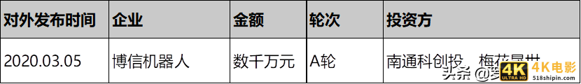 俩月投资10亿进仓储自动化，钟鼎、美团、IDG等看中了什么？-第12张图片-90博客网