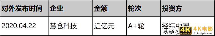 俩月投资10亿进仓储自动化，钟鼎、美团、IDG等看中了什么？-第10张图片-90博客网