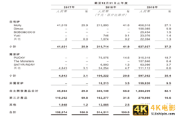 泡泡玛特的崛起，为什么值得每一个快消品牌学习-第6张图片-90博客网