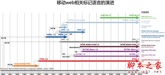 移动网站优化：如何构建对百度友好的移动站点-第3张图片-90博客网
