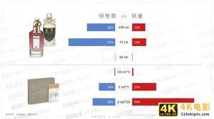 创业实操：以小见大、0成本快速了解品牌的市场竞争格局-第6张图片-90博客网