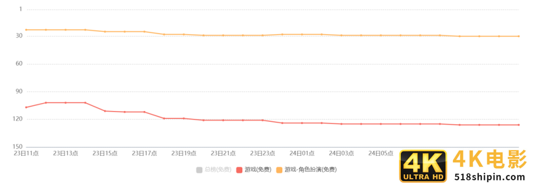 完美世界没有“大年”-第1张图片-90博客网 完美世界没有“大年”-第1张图片-90博客网