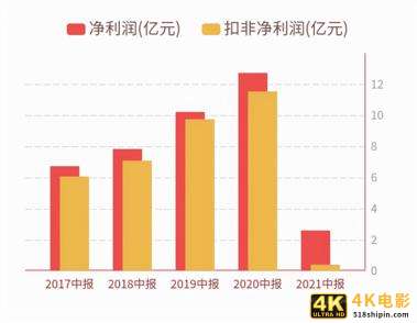 完美世界没有“大年”-第2张图片-90博客网 完美世界没有“大年”-第2张图片-90博客网