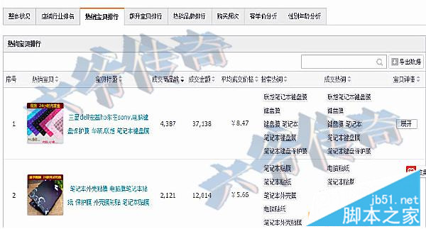 标题优化：关键词精细化布局技巧-第1张图片-90博客网