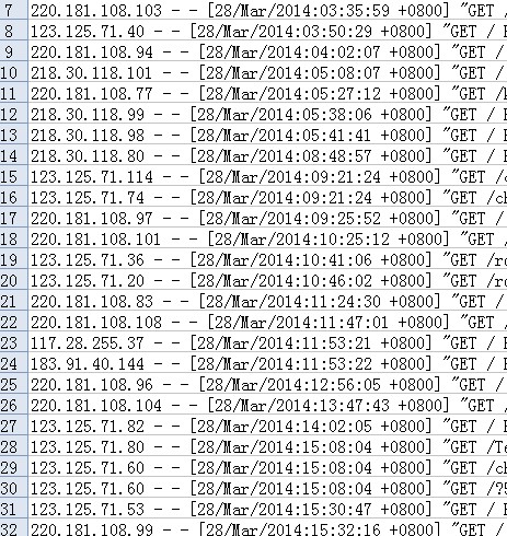 SEO技巧之网站内容最佳发布时间-第1张图片-90博客网
