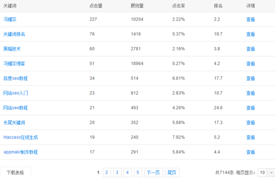 百度关键词优化7天上首页是怎么做到的-第2张图片-90博客网 百度关键词优化7天上首页是怎么做到的-第2张图片-90博客网
