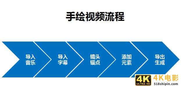 请看这里：抖音很火的手绘视频是这样做出来的-第6张图片-90博客网