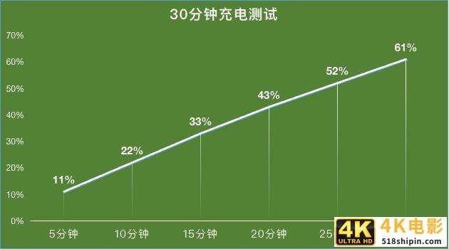 深挖vivo S7十大亮点 5G轻薄自拍旗舰牛在哪?-第18张图片-90博客网 深挖vivo S7十大亮点 5G轻薄自拍旗舰牛在哪?-第18张图片-90博客网
