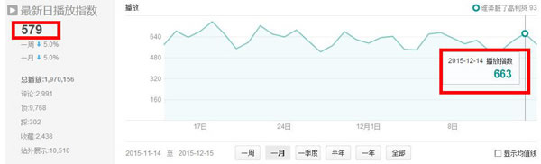 分享一个非常好用引流推广方法 推广引流方法有哪些-第4张图片-90博客网