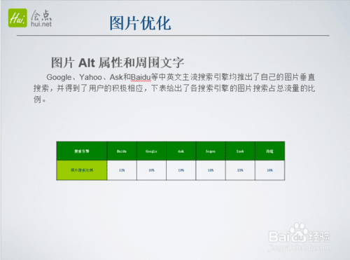 seo站内优化怎么做?seo优化详细讲解-第10张图片-90博客网