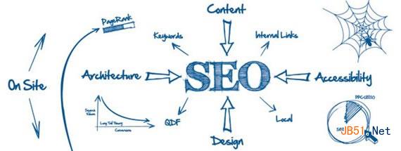 SEO效果不明显是什么原因-第1张图片-90博客网