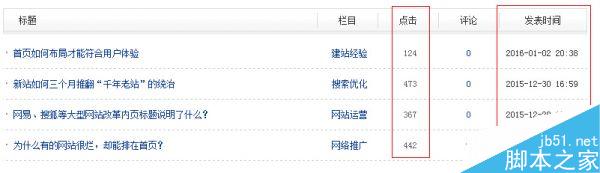 优化网站3个月没有起色原因介绍-第2张图片-90博客网 优化网站3个月没有起色原因介绍-第2张图片-90博客网