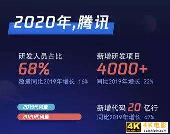 InfoQ最具吸引力雇主品牌榜单发布，腾讯包揽五项技术影响力榜单-第1张图片-90博客网
