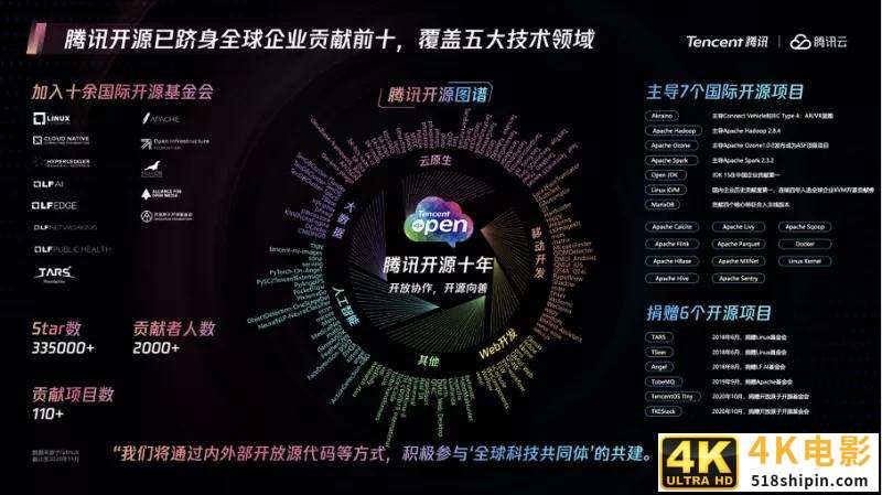 InfoQ最具吸引力雇主品牌榜单发布，腾讯包揽五项技术影响力榜单-第3张图片-90博客网