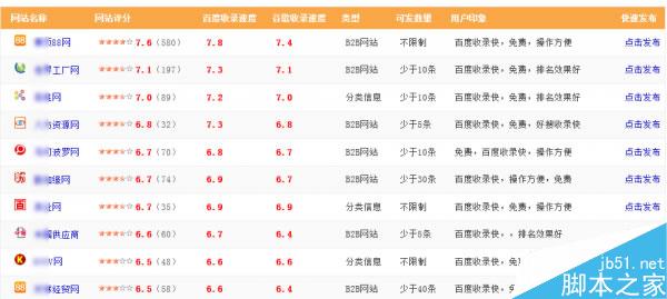 外链铺广之路如何走? 外链实操战术盘点-第8张图片-90博客网