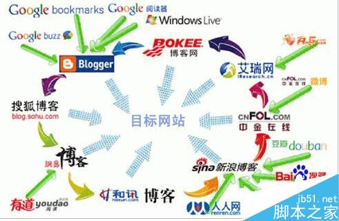 外链铺广之路如何走? 外链实操战术盘点-第1张图片-90博客网