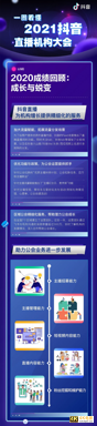 抖音直播第四年，召开机构大会，传递了一个信号！一文带你看懂-第3张图片-90博客网