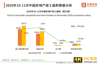 房地产行业年终报告：二手房价格或将收窄，城市更新“大有可为”-第3张图片-90博客网