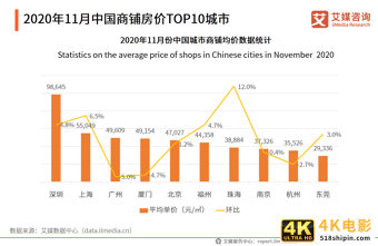 房地产行业年终报告：二手房价格或将收窄，城市更新“大有可为”-第6张图片-90博客网