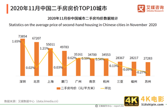 房地产行业年终报告：二手房价格或将收窄，城市更新“大有可为”-第4张图片-90博客网