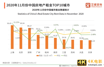房地产行业年终报告：二手房价格或将收窄，城市更新“大有可为”-第5张图片-90博客网
