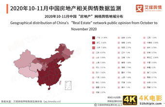 房地产行业年终报告：二手房价格或将收窄，城市更新“大有可为”-第7张图片-90博客网