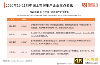 房地产行业年终报告：二手房价格或将收窄，城市更新“大有可为”-第8张图片-90博客网