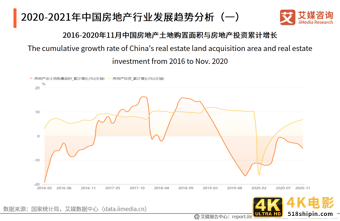 房地产行业年终报告：二手房价格或将收窄，城市更新“大有可为”-第10张图片-90博客网