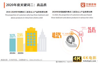 房地产行业年终报告：二手房价格或将收窄，城市更新“大有可为”-第12张图片-90博客网