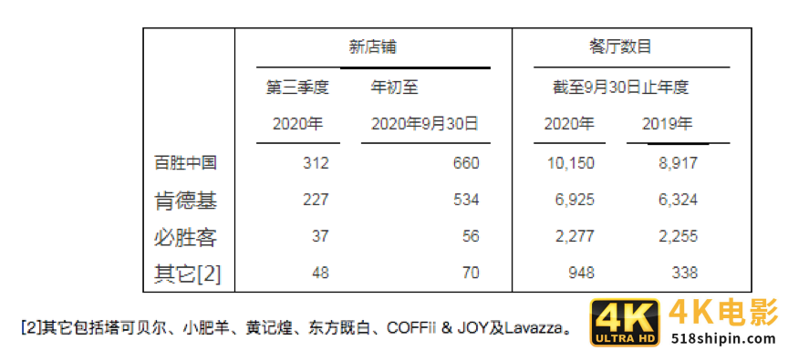肯德基抢食新咖饮：掘金千亿市场却依然还是快餐那一套？-第3张图片-90博客网