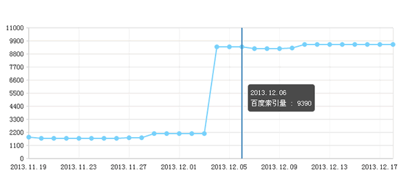 全面分析B2B网站SEO优化实战经验分享-第6张图片-90博客网