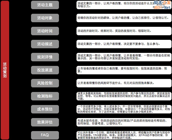 从零开始做运营（入门篇）-第8张图片-90博客网