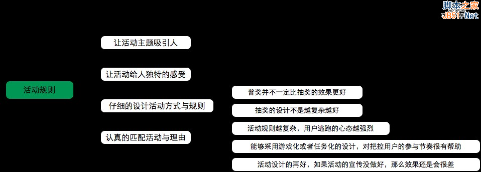 从零开始做运营（入门篇）-第7张图片-90博客网