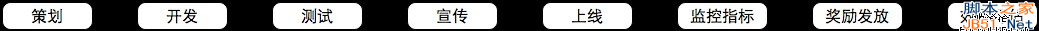 从零开始做运营（入门篇）-第9张图片-90博客网