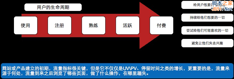 从零开始做运营（入门篇）-第13张图片-90博客网