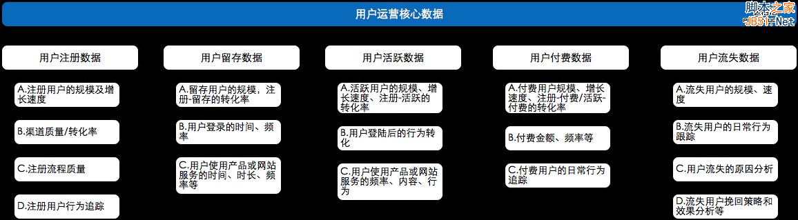 从零开始做运营（入门篇）-第15张图片-90博客网