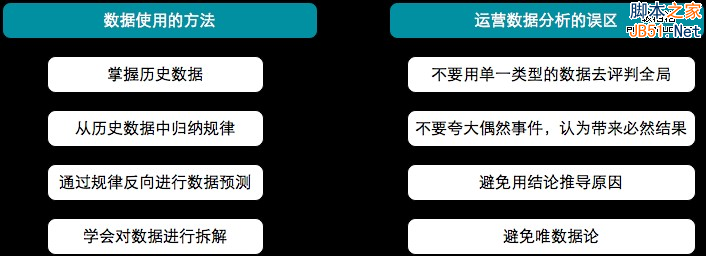 从零开始做运营（入门篇）-第14张图片-90博客网