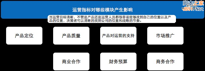 从零开始做运营（入门篇）-第18张图片-90博客网