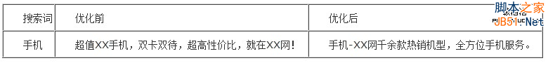 百度推广关键字质量度优化指南-第10张图片-90博客网